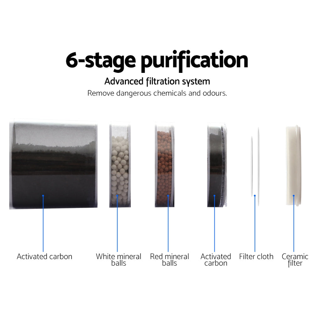 Diagram showing the 6 filtration stages of the Devanti water system