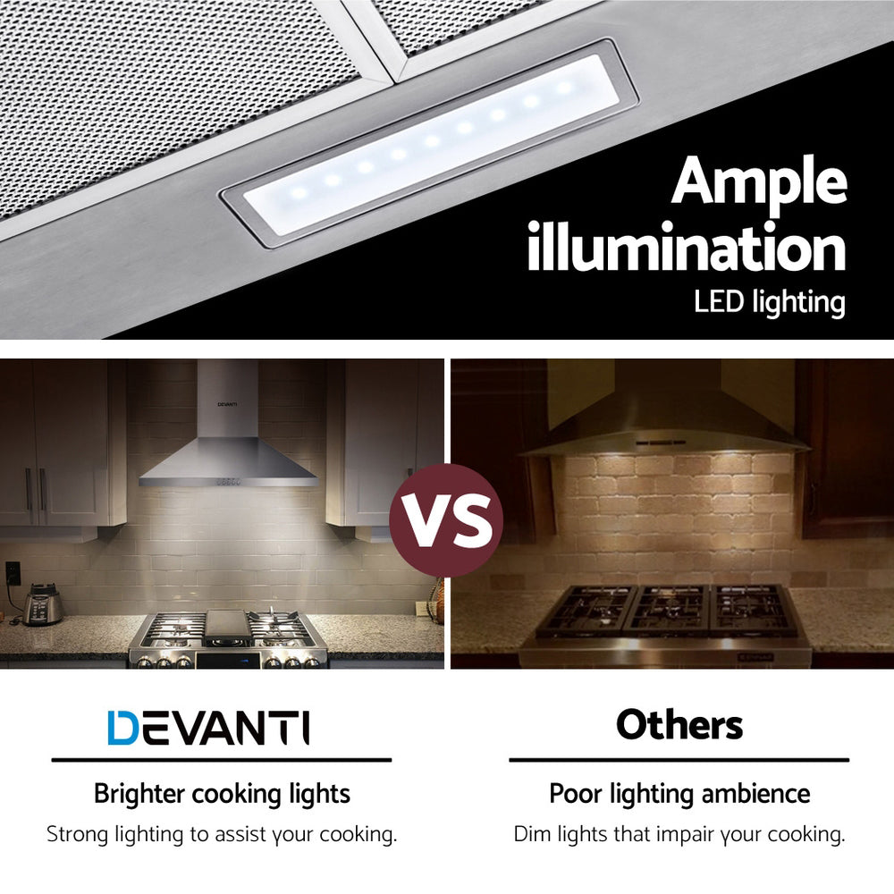 Close-up of the bright LED light on the Devanti RH-DV60-SS range hood, illuminating the cooktop area below.