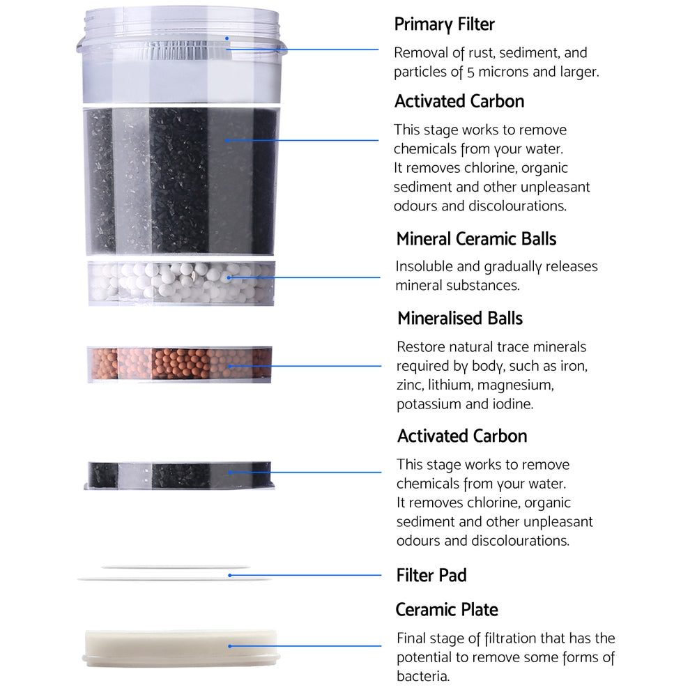 Close-up of the filtration system and included replacement filters.