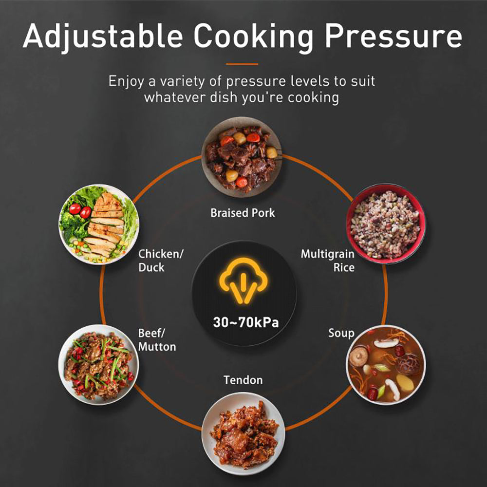 Diagram showing adjustable cooking pressure levels with various dishes on a dark background