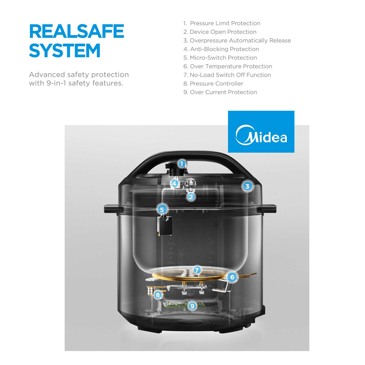 Midea pressure cooker with safety features highlighted on a gray background
