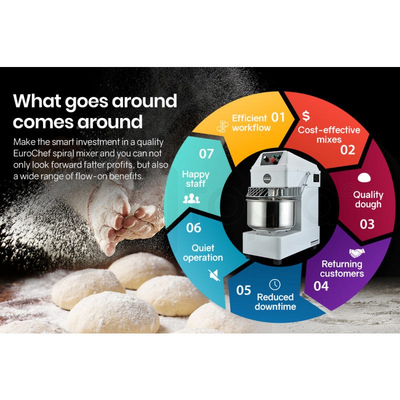 EuroChef spiral mixer with benefits listed on a dark background