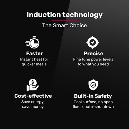 Induction technology features with icons and text on a black background