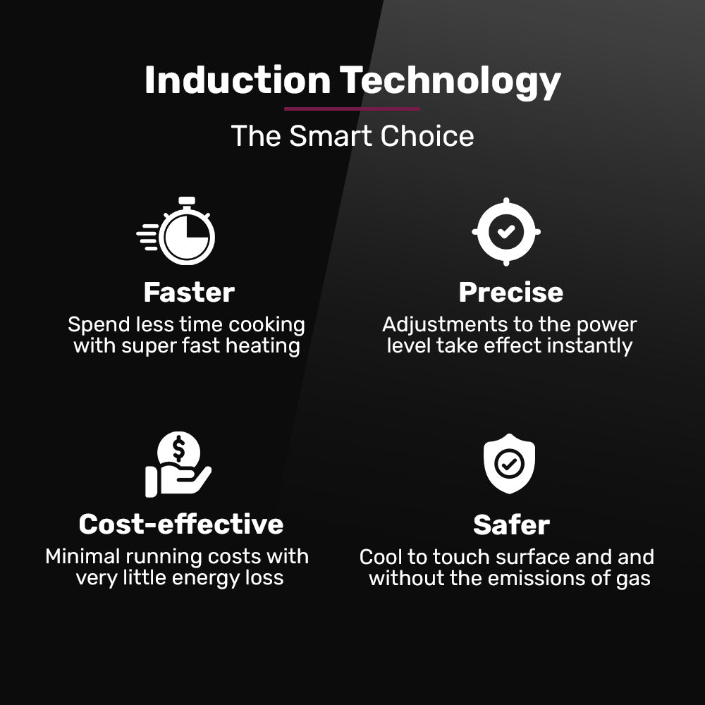 Induction technology benefits on a black background with icons and text.
