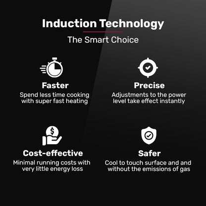 Induction technology benefits on a black background with icons and text.