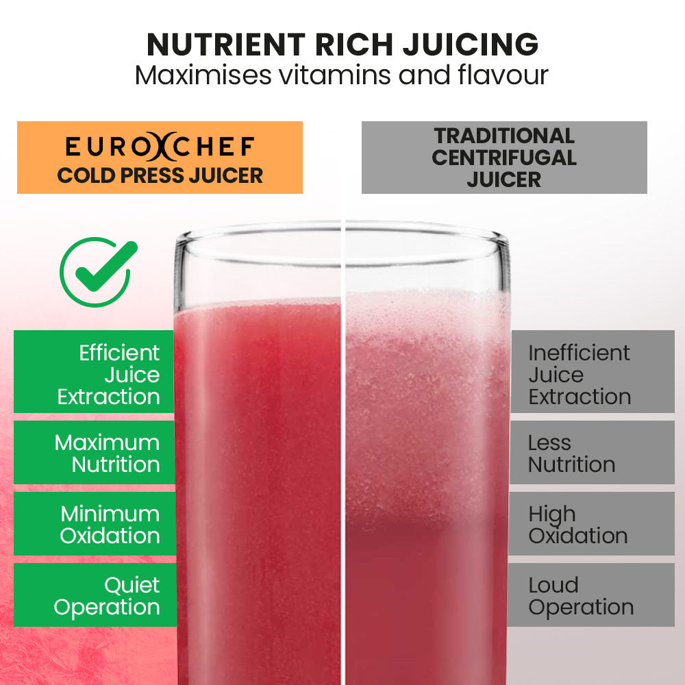Comparison of Eurocheff cold press juicer with traditional centrifugal juicer showing juice quality and extraction efficiency.