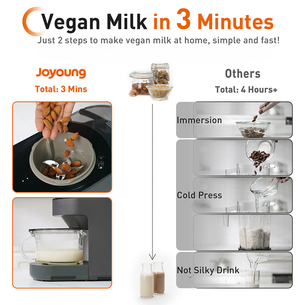 Advertisement for a vegan milk maker showing the process of making vegan milk with Joyoung's product and comparison to 'Others'.