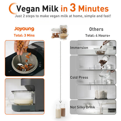 Advertisement for a vegan milk maker showing the process of making vegan milk with Joyoung's product and comparison to 'Others'.